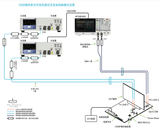 應(yīng)對一致性測試特定挑戰(zhàn)，需要可靠的PCIe 5.0 發(fā)射機(jī)驗(yàn)證