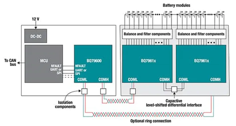 多單元電池難管理？試試這幾個器件！