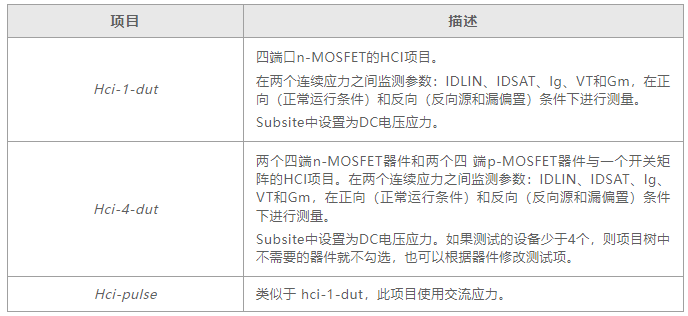 如何用4200A-SCS進(jìn)行晶圓級(jí)可靠性測(cè)試？