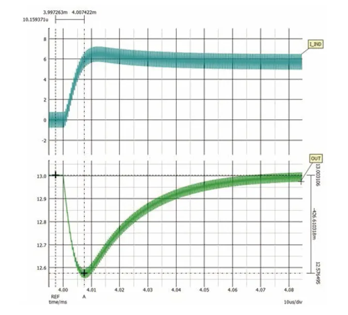 如何利用交替式控制提升電源系統(tǒng)的響應速度與穩(wěn)定性？