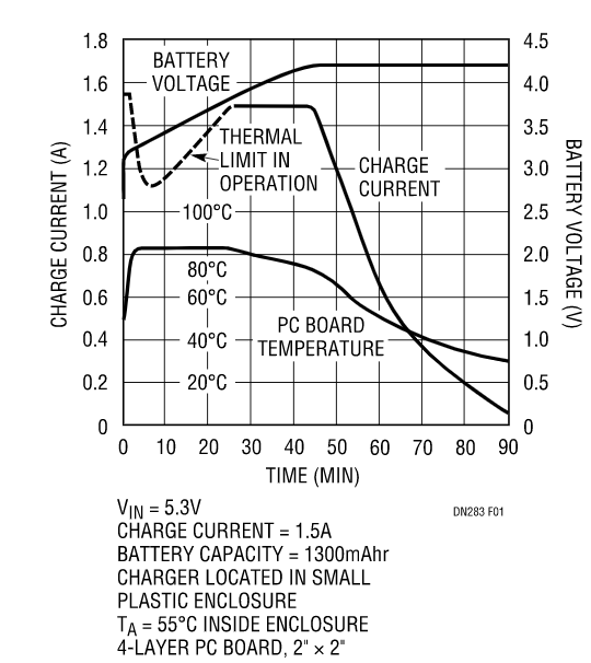 克服過熱問題，維持快速充電時間，這款線性電池充電器你愛了沒？