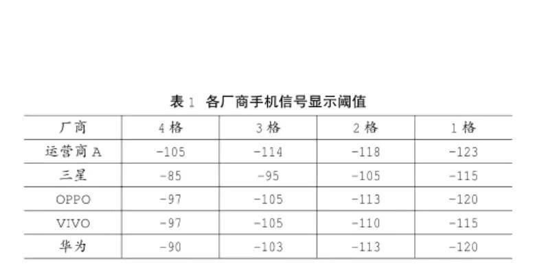 手機(jī)信號強(qiáng)弱跟什么有關(guān)，手機(jī)信號放大器真的有用嗎？