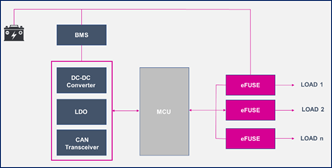 如何為汽車(chē)智能配電系統(tǒng)選擇功率開(kāi)關(guān)管 如何為汽車(chē)智能配電系統(tǒng)選擇功率開(kāi)關(guān)管