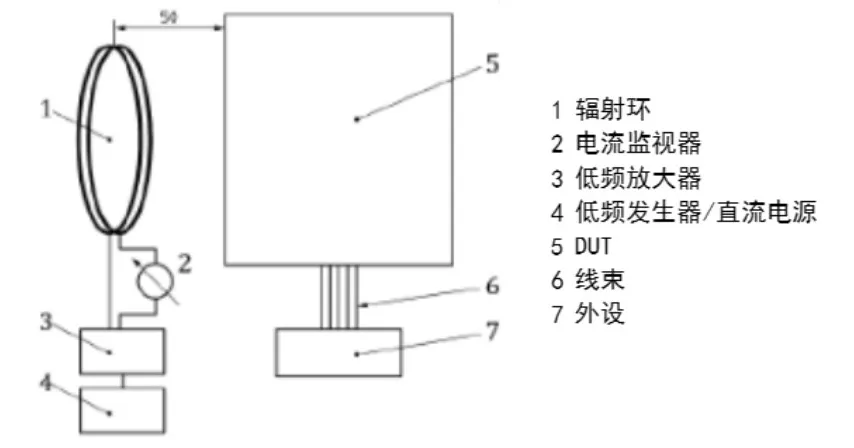 實(shí)例分享！BMS采樣板針對(duì)低頻磁場(chǎng)抗擾測(cè)試解決方案