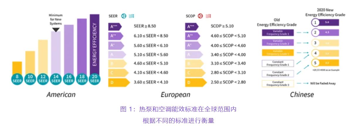 住宅和商用空調(diào)及熱泵通過(guò)采用碳化硅器件，從容應(yīng)對(duì)盛夏炎熱