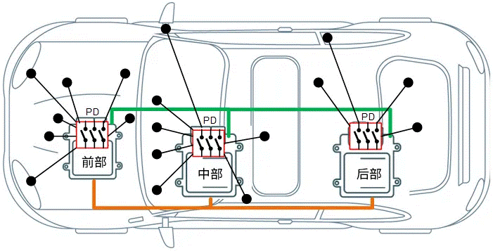關于汽車48V電氣架構，這些趨勢值得了解