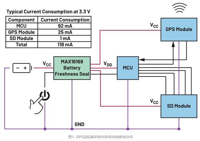 集成開關控制器如何提升系統(tǒng)能效？