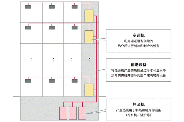 高效節(jié)能VS舒適體驗，看HVAC設(shè)備如何通過新路徑優(yōu)化？