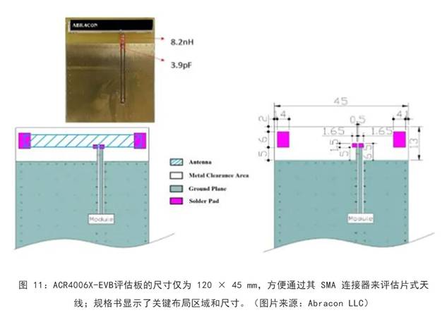 既要支持5G 頻帶又要支持傳統(tǒng)頻帶？你需要一個這樣的天線！