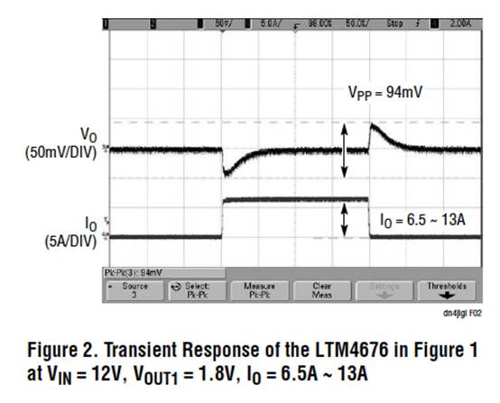 具有數(shù)字接口的雙 13A μModule 穩(wěn)壓器，用于遠(yuǎn)程監(jiān)控和控制電源