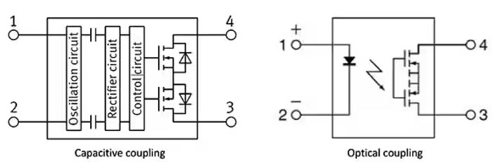 如何使用 SSR 實(shí)現(xiàn)可靠都的、可快速開(kāi)關(guān)的低損耗半導(dǎo)體自動(dòng)測(cè)試設(shè)備