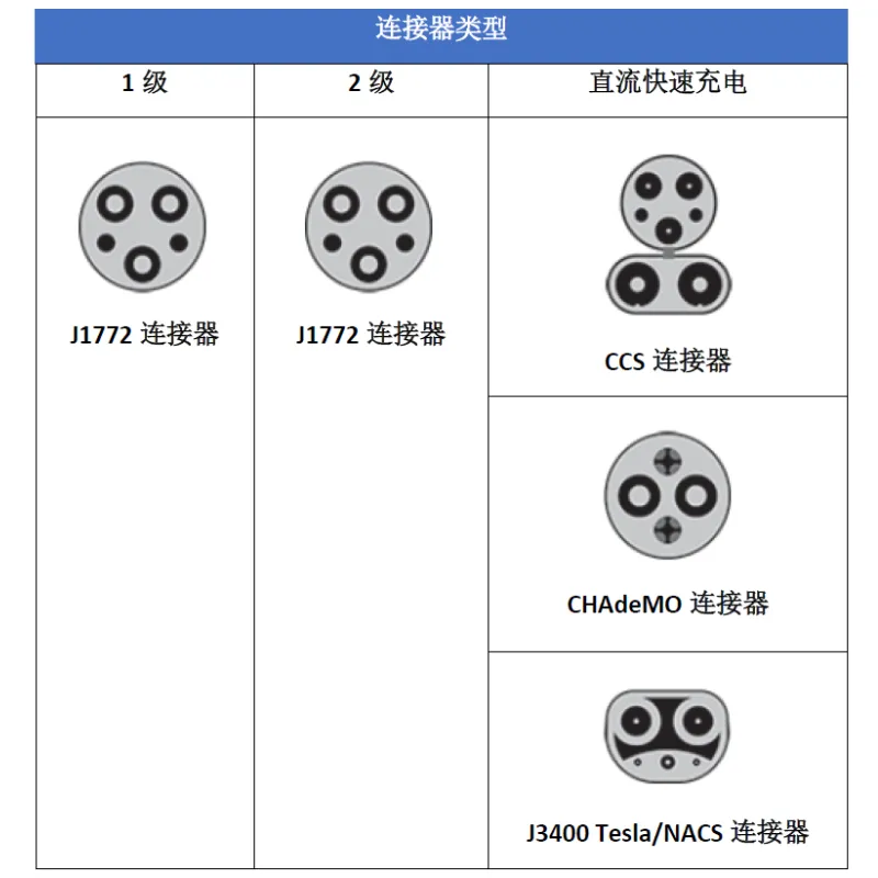 電動(dòng)汽車(chē)充電類(lèi)型和常見(jiàn)拓?fù)? width=