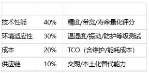 如何為特定應(yīng)用選擇位置傳感器？技術(shù)選型方法有哪些？