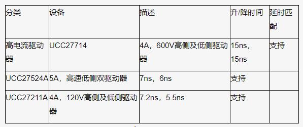 如何以更低的功率輸入得到更高的功率輸出？