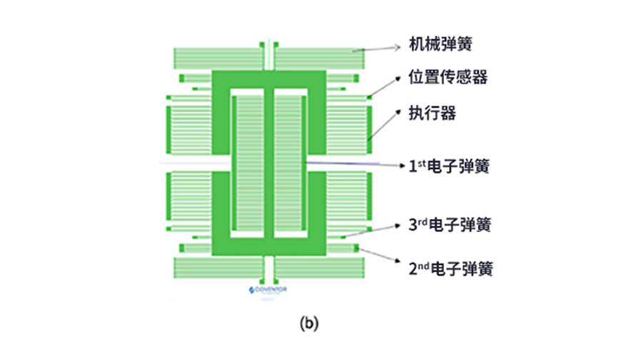 漲知識了！MEMS也可以用來監(jiān)測地震