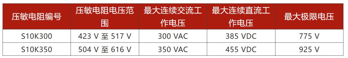 兩步走 解決開關電源輸入過壓的煩惱！