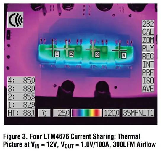 具有數(shù)字接口的雙 13A μModule 穩(wěn)壓器，用于遠(yuǎn)程監(jiān)控和控制電源
