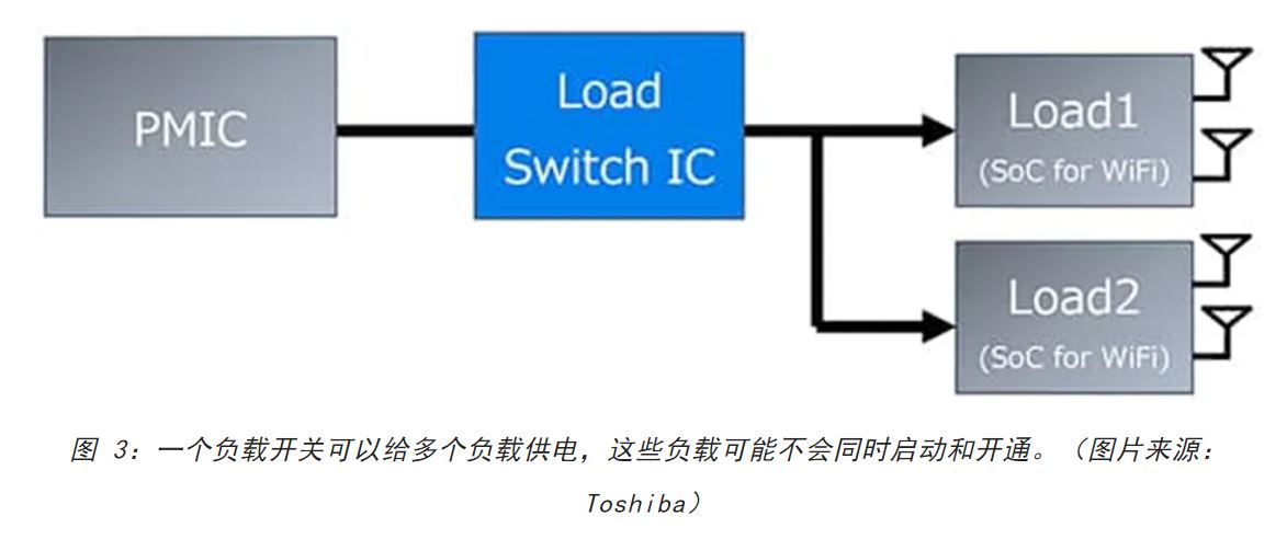 電源軌難管理？試試這些新型的負(fù)載開關(guān) IC！
