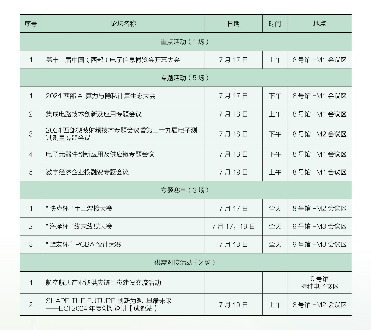 7月17日開幕，連續(xù)三天！西部電博會，超多精彩內(nèi)容等你來打卡