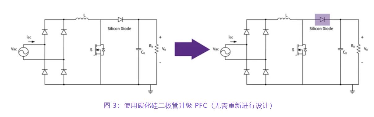 住宅和商用空調(diào)及熱泵通過(guò)采用碳化硅器件，從容應(yīng)對(duì)盛夏炎熱