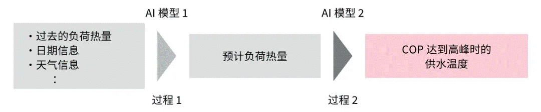高效節(jié)能VS舒適體驗，看HVAC設(shè)備如何通過新路徑優(yōu)化？