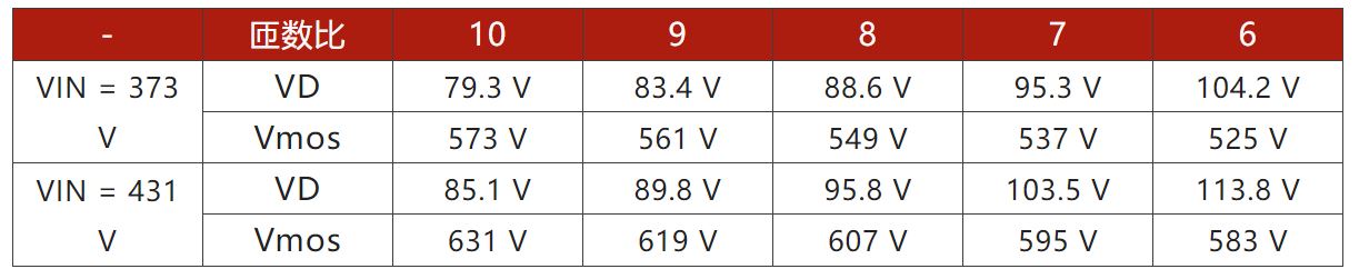 兩步走 解決開關電源輸入過壓的煩惱！