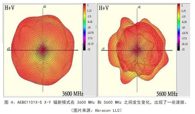 既要支持5G 頻帶又要支持傳統(tǒng)頻帶？你需要一個這樣的天線！