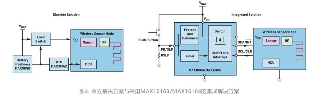 集成開關控制器如何提升系統(tǒng)能效？