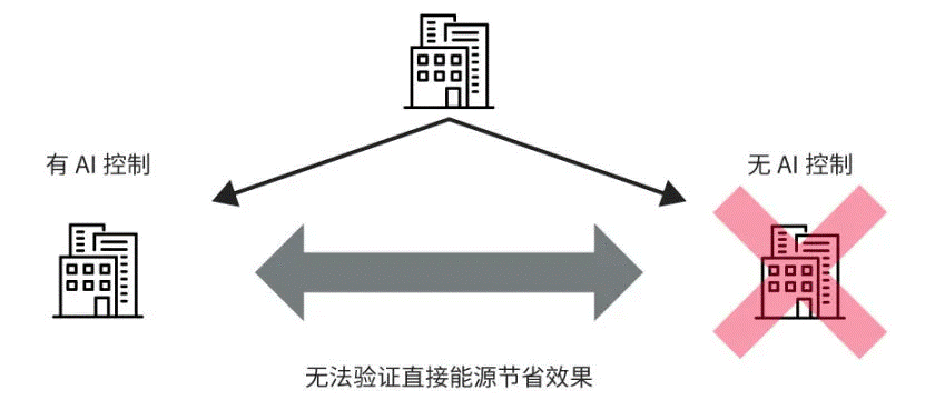 高效節(jié)能VS舒適體驗，看HVAC設(shè)備如何通過新路徑優(yōu)化？