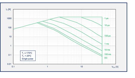 如何為汽車(chē)智能配電系統(tǒng)選擇功率開(kāi)關(guān)管 如何為汽車(chē)智能配電系統(tǒng)選擇功率開(kāi)關(guān)管