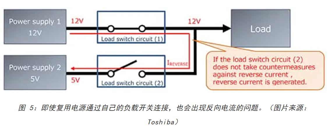 電源軌難管理？試試這些新型的負(fù)載開關(guān) IC！