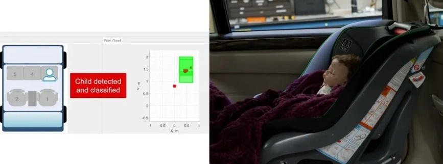 通過單芯片 60GHz 毫米波雷達傳感器，降低車內(nèi)傳感的復(fù)雜性和成本