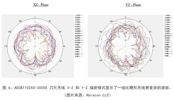 既要支持5G 頻帶又要支持傳統(tǒng)頻帶？你需要一個這樣的天線！