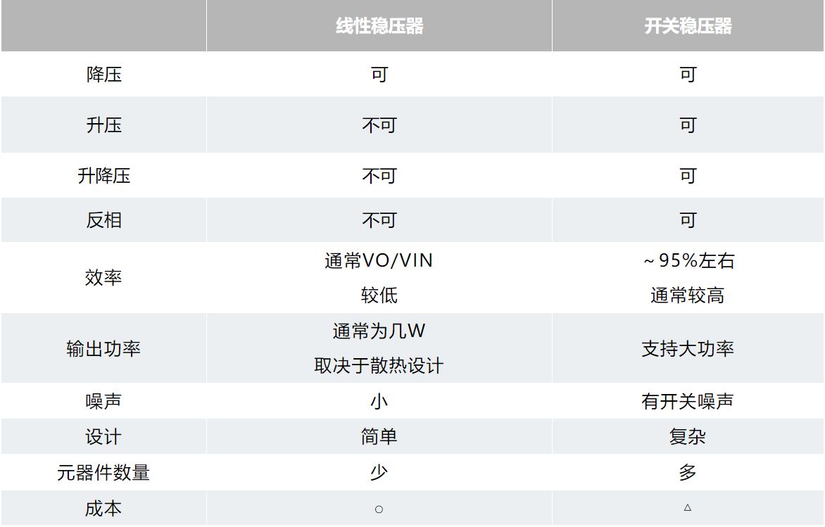 用開關穩(wěn)壓器設計您自己的DC-DC轉(zhuǎn)換器 用開關穩(wěn)壓器設計您自己的DC-DC轉(zhuǎn)換器
