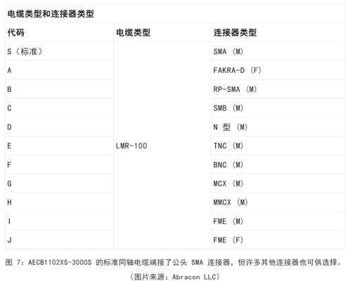 既要支持5G 頻帶又要支持傳統(tǒng)頻帶？你需要一個這樣的天線！