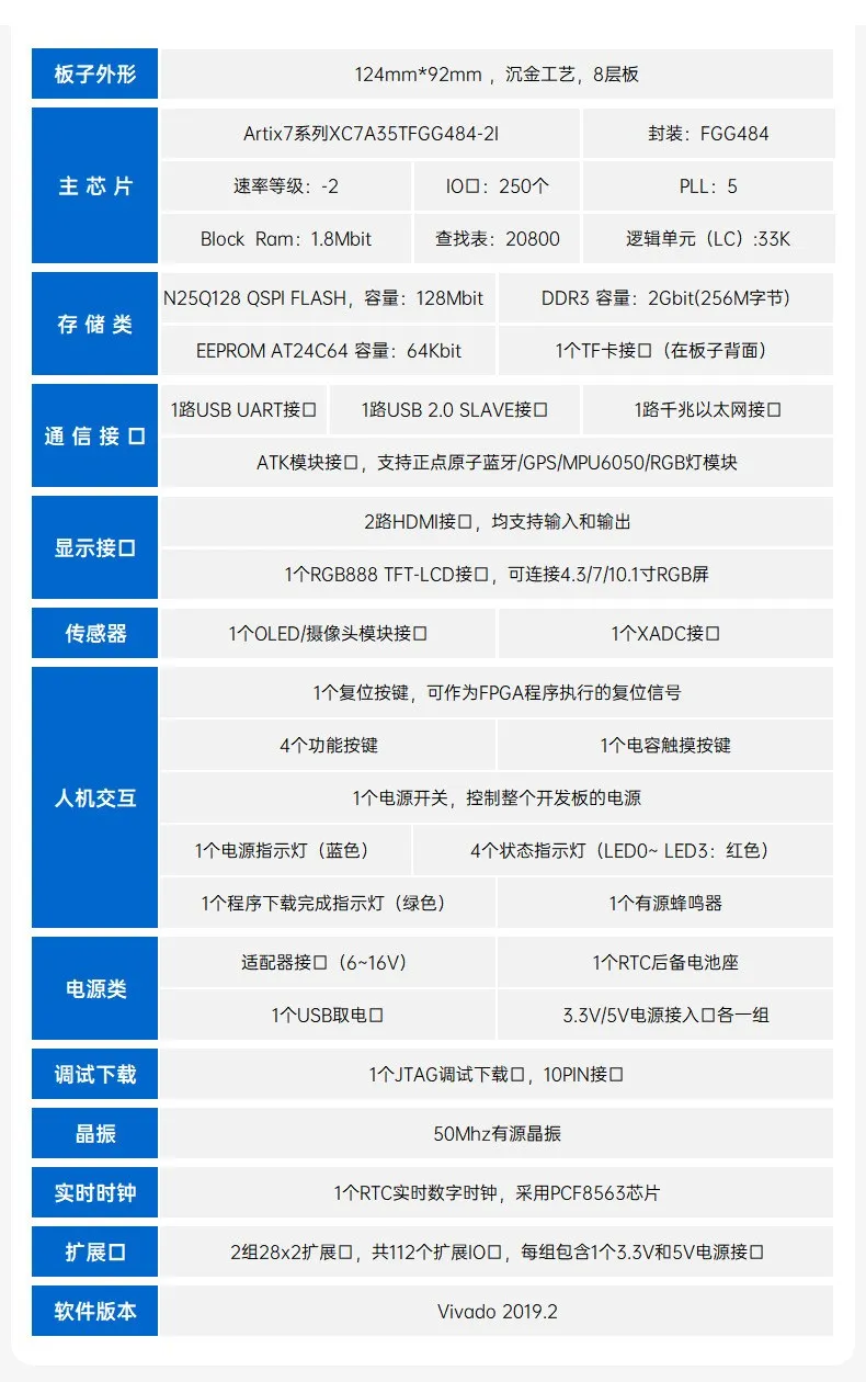 基于賽靈思、紫光芯片開發(fā)的FPGA高速通信開發(fā)板，適用于圖像處理、工業(yè)控制場(chǎng)景