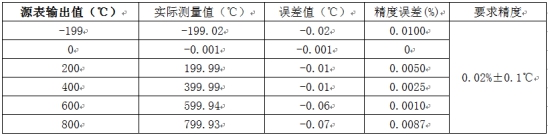 溫度測(cè)量時(shí)如何消除線阻抗引入的誤差？