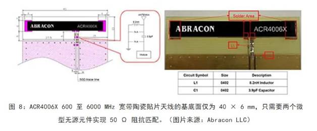 既要支持5G 頻帶又要支持傳統(tǒng)頻帶？你需要一個這樣的天線！