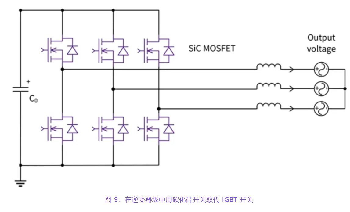 住宅和商用空調(diào)及熱泵通過(guò)采用碳化硅器件，從容應(yīng)對(duì)盛夏炎熱