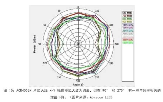 既要支持5G 頻帶又要支持傳統(tǒng)頻帶？你需要一個這樣的天線！