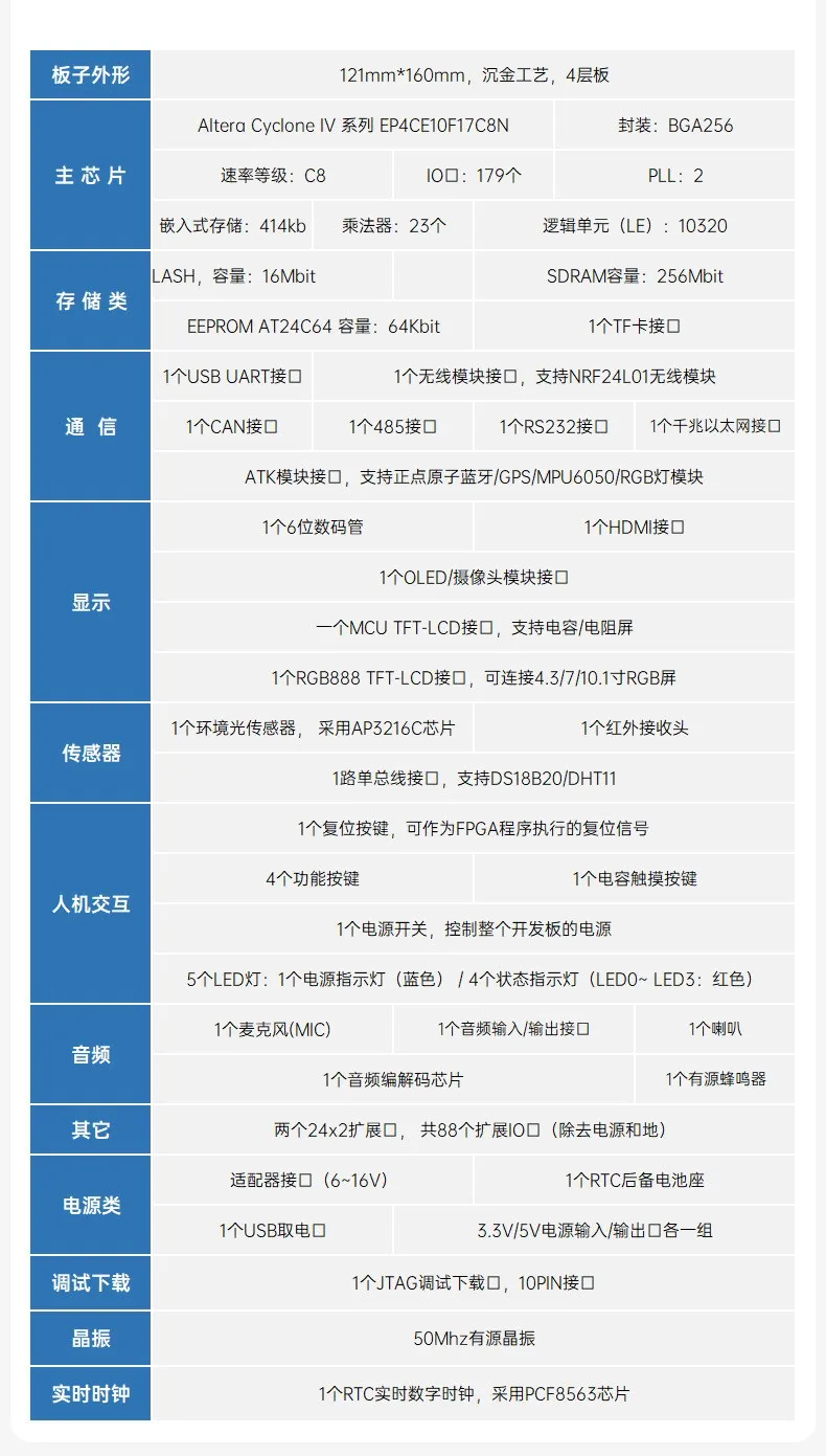 基于賽靈思、紫光芯片開發(fā)的FPGA高速通信開發(fā)板，適用于圖像處理、工業(yè)控制場(chǎng)景
