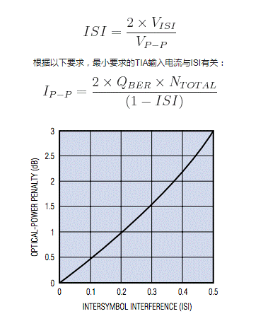 如何估算光接收機的光學(xué)靈敏度？